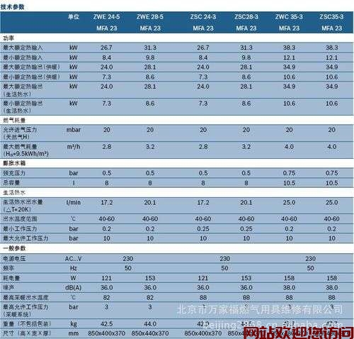 博世壁挂炉故障代码原因(威能壁挂炉的故障代码有哪些?)插图1 博世壁挂炉故障代码原因(威能壁挂炉的故障代码有哪些?)插图1