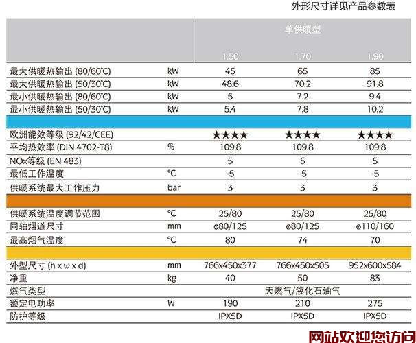 八喜壁挂锅炉故障码大全(八喜壁挂炉提示01E是什么意思?)插图1 八喜壁挂锅炉故障码大全(八喜壁挂炉提示01E是什么意思?)插图1