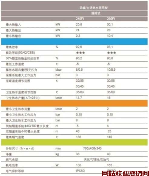 八喜壁挂锅炉故障码大全(八喜壁挂炉提示01E是什么意思?)插图 八喜壁挂锅炉故障码大全(八喜壁挂炉提示01E是什么意思?)插图