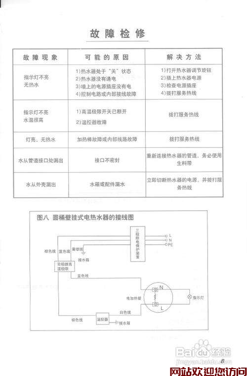 史密斯壁挂炉常见故障代码(史密斯壁挂炉怎么用呢?)插图 史密斯壁挂炉常见故障代码(史密斯壁挂炉怎么用呢?)插图