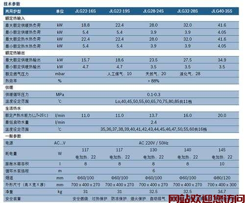 博世壁挂炉故障代码11怎么恢复(博世壁挂炉故障代码E9)插图 博世壁挂炉故障代码11怎么恢复(博世壁挂炉故障代码E9)插图