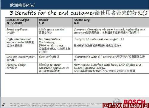 博世壁挂炉不点火代码(博世壁挂炉显示C6什么情况)插图