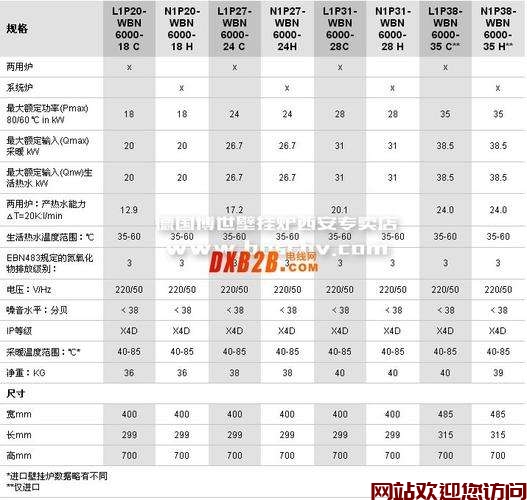 博世热水器错误代码e1(热水器出现e1是什么意思)插图1 博世热水器错误代码e1(热水器出现e1是什么意思)插图1
