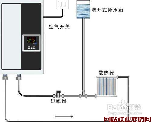 壁挂炉供暖使用方法(壁挂炉使用方法有哪些?)插图 壁挂炉供暖使用方法(壁挂炉使用方法有哪些?)插图