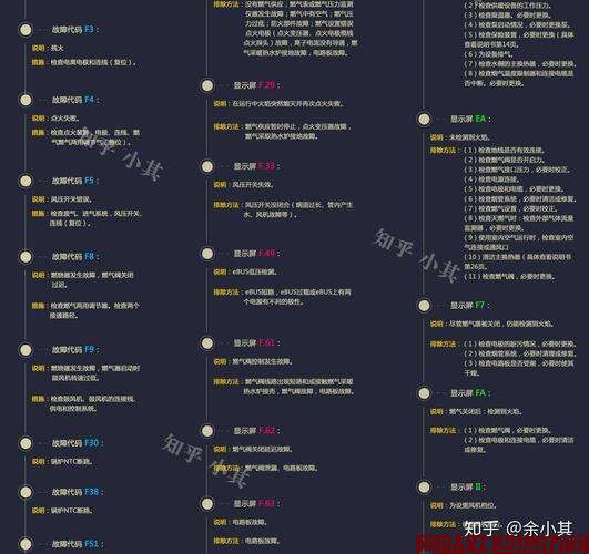 博世壁挂炉显示fr是什么(博世壁挂炉出现PΓE是什么意思)插图1 博世壁挂炉显示fr是什么(博世壁挂炉出现PΓE是什么意思)插图1