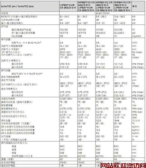 威能壁挂炉故障代码E(威能壁挂炉故障代码F1解决方法)插图 威能壁挂炉故障代码E(威能壁挂炉故障代码F1解决方法)插图