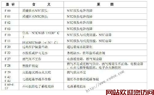 威能锅炉s 代码(威能壁挂炉显示f27f62)插图 威能锅炉s 代码(威能壁挂炉显示f27f62)插图