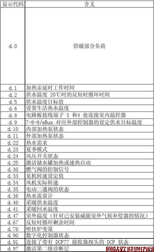 威能锅炉s 代码(威能壁挂炉显示f27f62)插图1 威能锅炉s 代码(威能壁挂炉显示f27f62)插图1