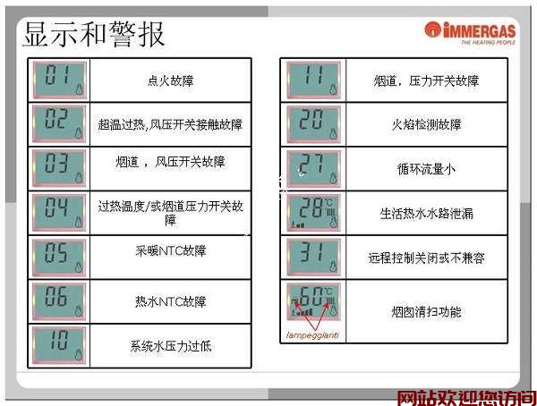 壁挂炉显示代码故障分析与处理-壁挂炉故障代码表_31插图 壁挂炉显示代码故障分析与处理-壁挂炉故障代码表_31插图