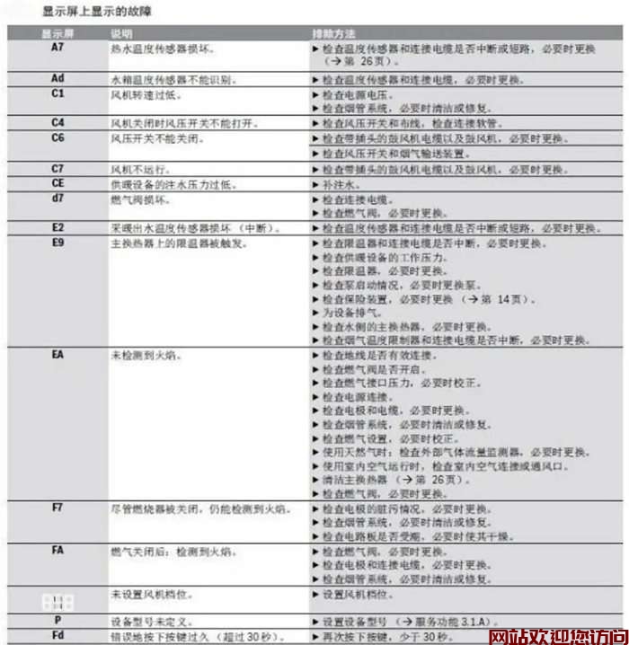 博世故障代码大全-博世模块机故障代码_9插图 博世故障代码大全-博世模块机故障代码_9插图