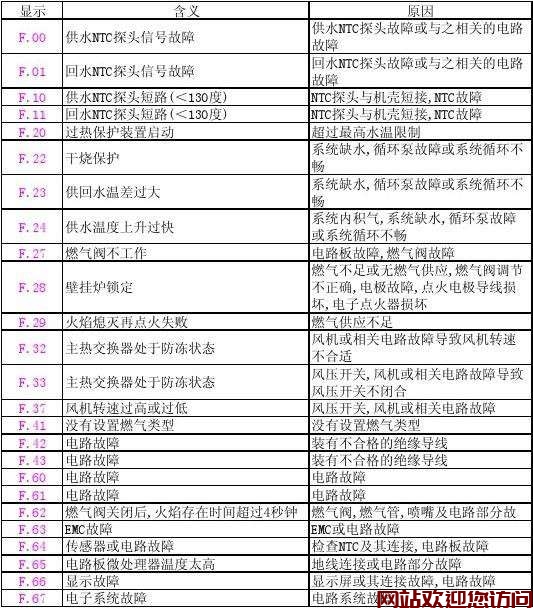壁挂炉一般故障常见解决办法_壁挂炉常见故障及排除_58插图 壁挂炉一般故障常见解决办法_壁挂炉常见故障及排除_58插图