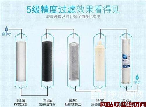 净水器屏幕一闪一闪(净水器开了屏幕会一跳一跳什么原因?)插图 净水器屏幕一闪一闪(净水器开了屏幕会一跳一跳什么原因?)插图