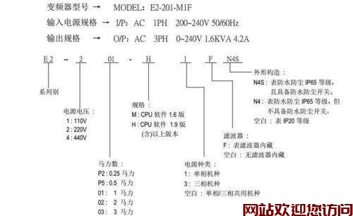 史密斯水暖毯故障代码e2(史密斯故障代码E5是什么故障)插图 史密斯水暖毯故障代码e2(史密斯故障代码E5是什么故障)插图