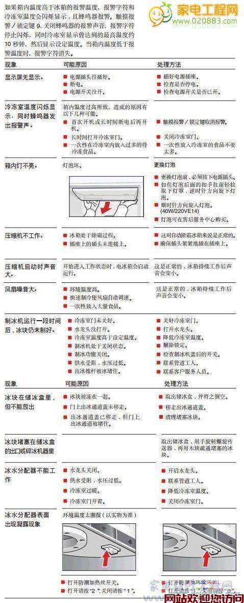 博世锅炉的故障代码(博世壁挂炉出现ER故障代码怎么办)插图 博世锅炉的故障代码(博世壁挂炉出现ER故障代码怎么办)插图