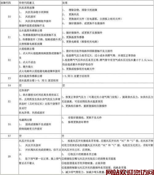威能壁挂炉故障代码28是什么(燃气壁挂炉故障代码有哪些?)插图 威能壁挂炉故障代码28是什么(燃气壁挂炉故障代码有哪些?)插图