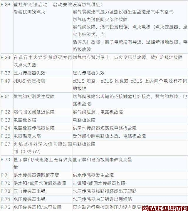 威能壁挂炉故障代码03(巴特利壁挂炉故障代码有哪些?)插图 威能壁挂炉故障代码03(巴特利壁挂炉故障代码有哪些?)插图