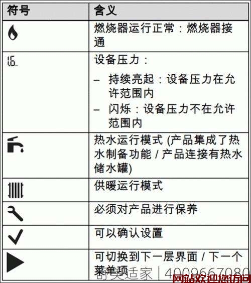 威能壁挂炉出现沙漏符号什么意思(沙漏代表了什么意思啊?)插图 威能壁挂炉出现沙漏符号什么意思(沙漏代表了什么意思啊?)插图