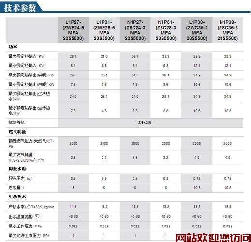 博世欧洲之星出错代码(博世壁挂炉出现ER故障代码怎么办)插图
