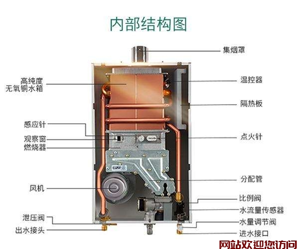 博世热水器打不着火故障排除(热水器打不着火原因和处理方法)插图 博世热水器打不着火故障排除(热水器打不着火原因和处理方法)插图