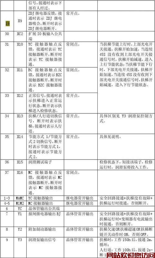 史密斯燃气故障代码es(whirlpool热水器故障es)插图1 史密斯燃气故障代码es(whirlpool热水器故障es)插图1