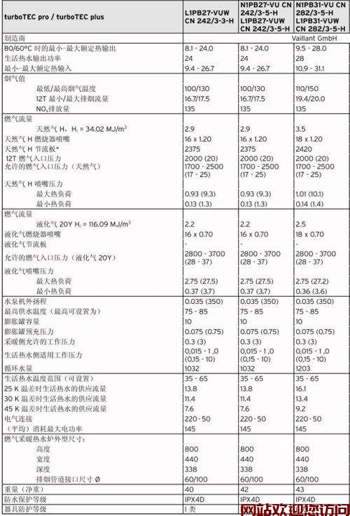 威能代码41(威能壁挂炉故障代码是什么意思)插图 威能代码41(威能壁挂炉故障代码是什么意思)插图