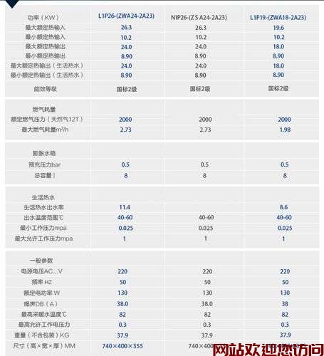 博世暖气炉故障代码(博世壁挂炉故障代码er怎么解决)插图 博世暖气炉故障代码(博世壁挂炉故障代码er怎么解决)插图