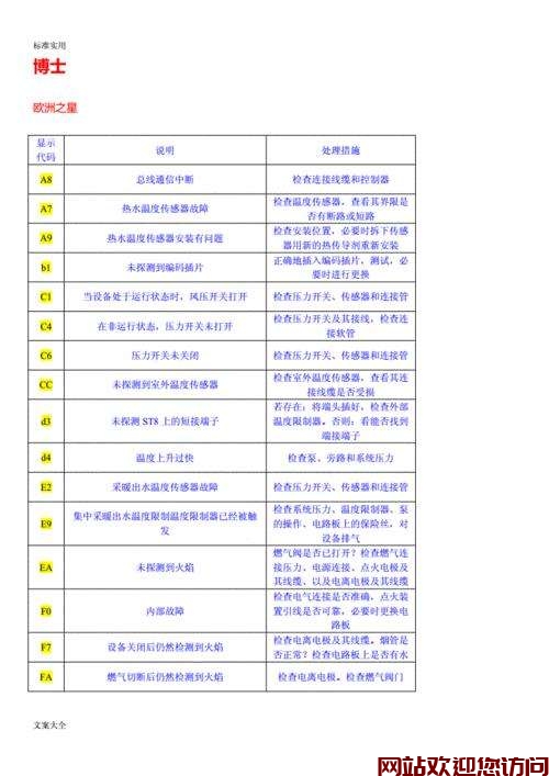 大宇壁挂炉显示f2故障(凡帝都天然气壁挂炉有哪些特点？)插图