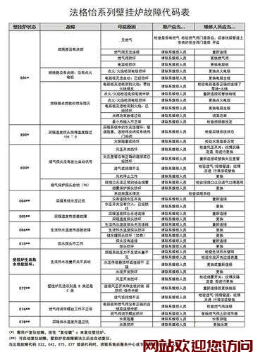 大宇壁挂炉显示f2故障(凡帝都天然气壁挂炉有哪些特点？)插图1