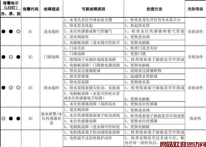 大宇壁挂炉故障代码E2(壁挂炉出现e4什么故障)插图
