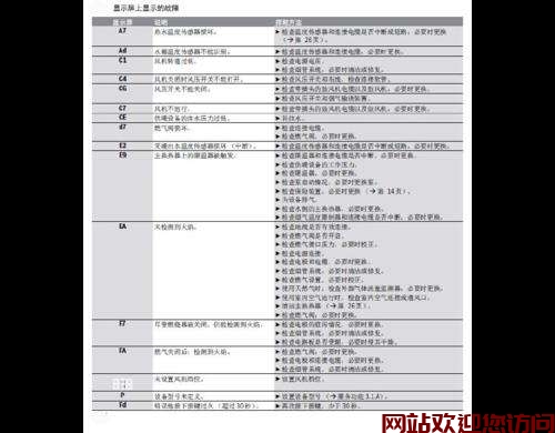 博世热水器故障e(博世壁挂炉故障代码er应该怎么解决？)插图