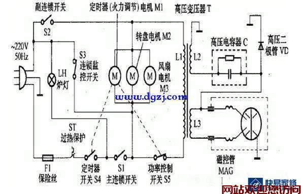 微波炉热了鸡排是不是就不脆了-微波炉热了塑料怎么办插图 微波炉热了鸡排是不是就不脆了-微波炉热了塑料怎么办插图