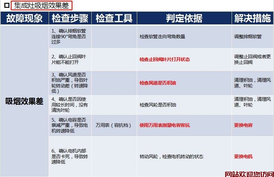 吸油烟机吸力-新油烟机吸力小解决方法插图
