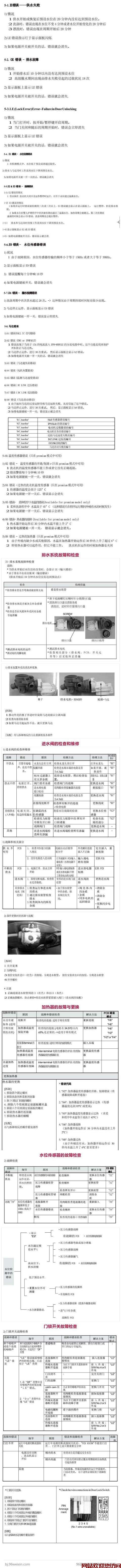 大宇壁挂洗衣机错误代码-大宇壁挂洗衣机不排水是什么原因插图 大宇壁挂洗衣机错误代码-大宇壁挂洗衣机不排水是什么原因插图