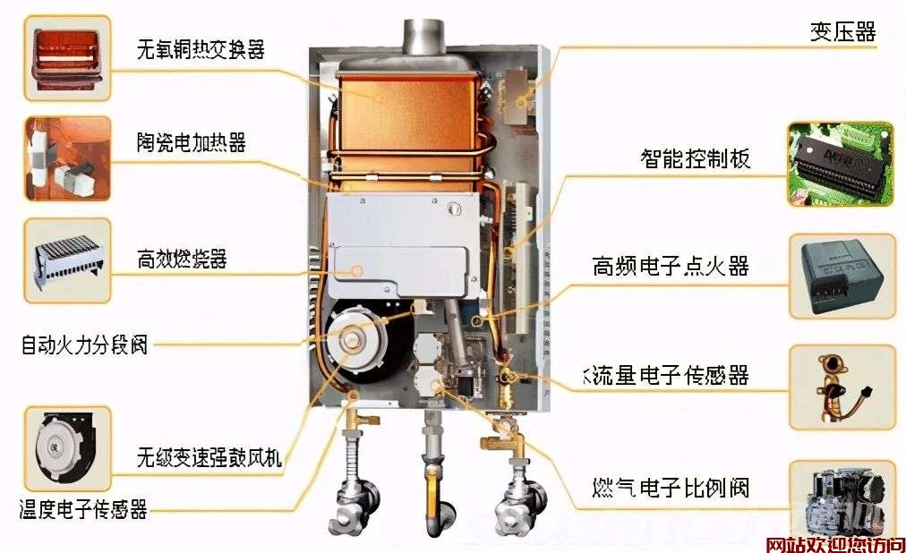 华帝热水器常见故障-华帝燃气热水器e2故障原因插图 华帝热水器常见故障-华帝燃气热水器e2故障原因插图