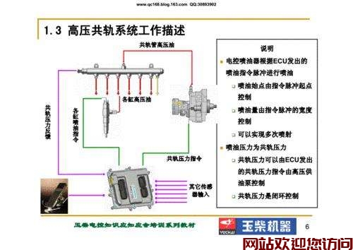 博世共轨系统(博世新风系统有什么功能？)插图1