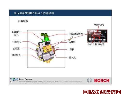 博世共轨系统(博世新风系统有什么功能？)插图