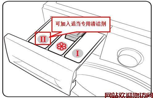 三星洗衣机环保筒清洁怎么清洁_三星洗衣机的标准洗的程序插图2 三星洗衣机环保筒清洁怎么清洁_三星洗衣机的标准洗的程序插图2