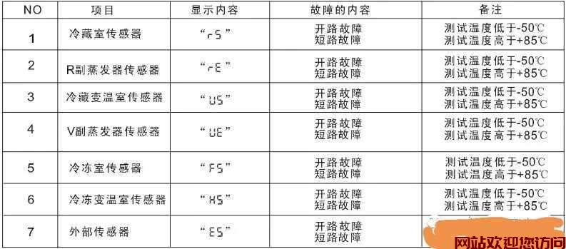 三星冰箱显示板_三星冰箱主板插图 三星冰箱显示板_三星冰箱主板插图