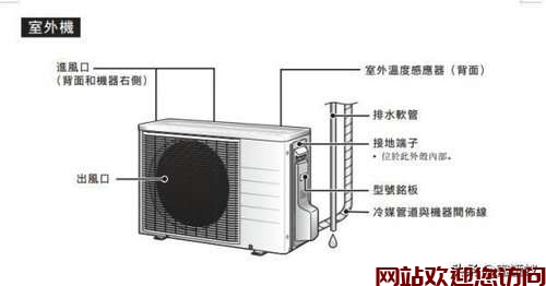 大金中央空调遥控器使用说明书_大金家庭中央空调遥控器说明书插图1 大金中央空调遥控器使用说明书_大金家庭中央空调遥控器说明书插图1