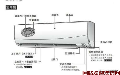 大金中央空调遥控器使用说明书_大金家庭中央空调遥控器说明书插图 大金中央空调遥控器使用说明书_大金家庭中央空调遥控器说明书插图