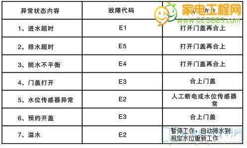 半球锅炉e1故障代码(锅炉e01是什么故障)插图 半球锅炉e1故障代码(锅炉e01是什么故障)插图