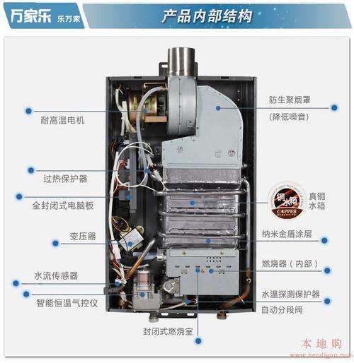 万家乐空气能热水器故障闪烁(万家乐热水器指示灯闪烁报警是什么原因)插图1 万家乐空气能热水器故障闪烁(万家乐热水器指示灯闪烁报警是什么原因)插图1