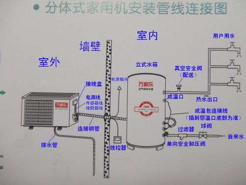 万家乐空气能热水器故障闪烁(万家乐热水器指示灯闪烁报警是什么原因)插图2 万家乐空气能热水器故障闪烁(万家乐热水器指示灯闪烁报警是什么原因)插图2