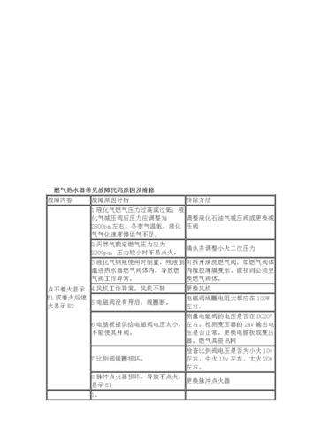 前锋燃气热水器a3代码是什么问题(前锋热水器代码A3)插图2 前锋燃气热水器a3代码是什么问题(前锋热水器代码A3)插图2