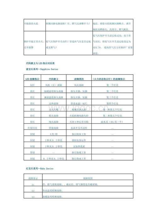 noritz壁挂炉f05故障(壁挂炉f04故障)插图 noritz壁挂炉f05故障(壁挂炉f04故障)插图