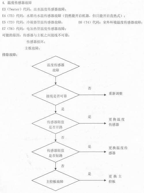 orger热水器故障代码(即热式热水器故障代码)插图