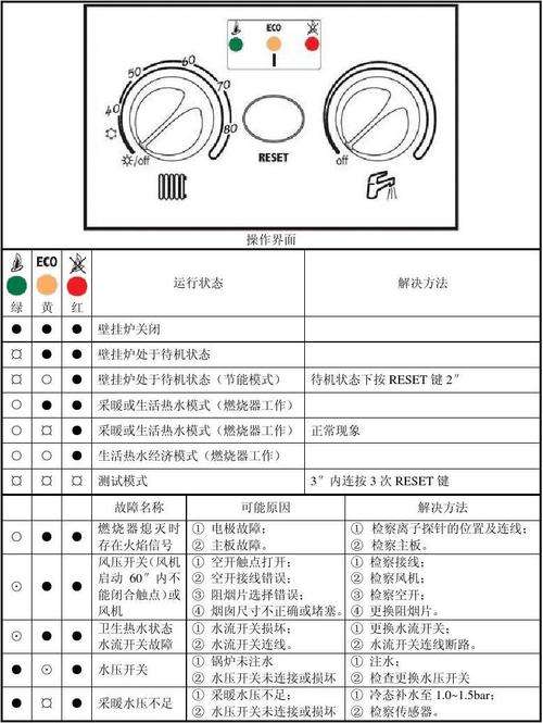壁挂炉故障p6(壁挂炉故障排除)插图 壁挂炉故障p6(壁挂炉故障排除)插图