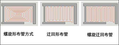 暖气地下走管方式(地暖管的走法图有几种)插图