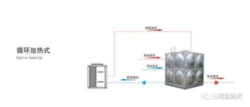 同益空气能热水器故障怎么解决(同益空气能热水器维修)插图