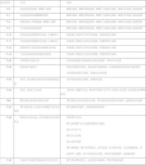 壁挂炉AF故障(壁挂炉故障ef及排除方法)插图2